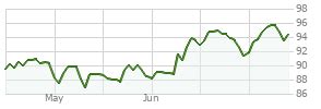 vscix stock price|Vanguard Index Trust Small.